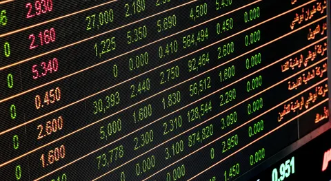 beleggen in de s&p500